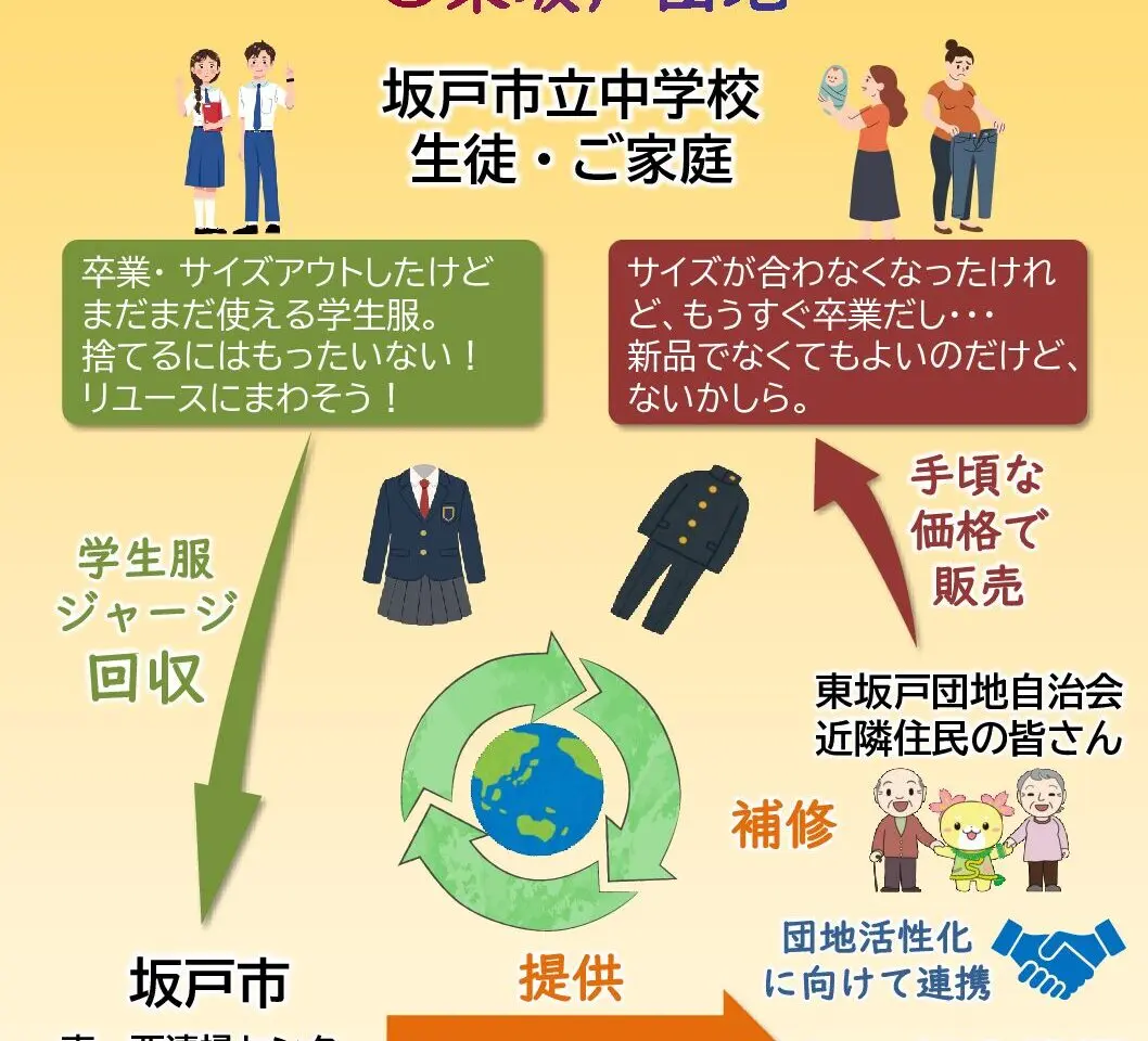 坂戸市・学生服リユース事業