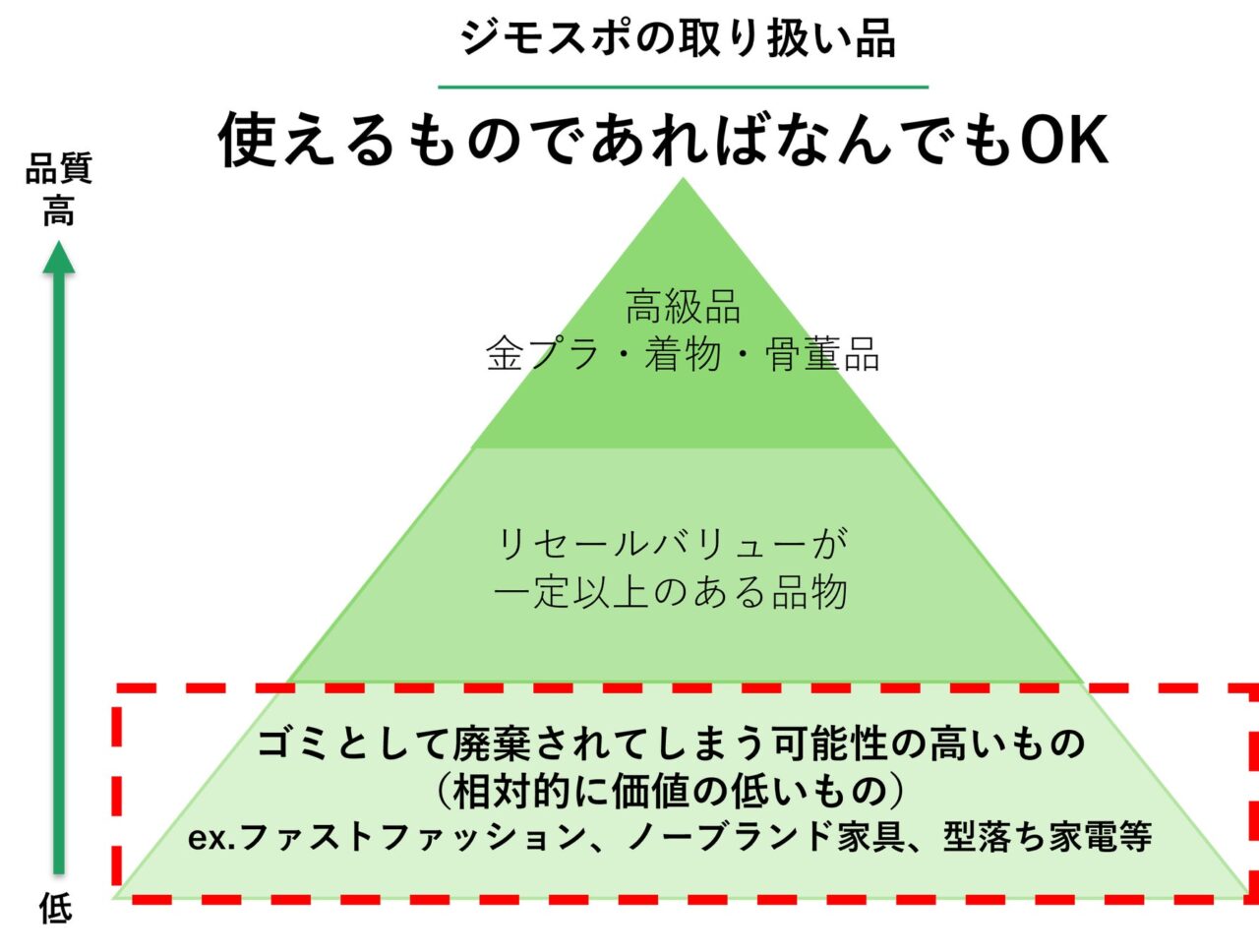 ジモティースポット 取り扱い商品